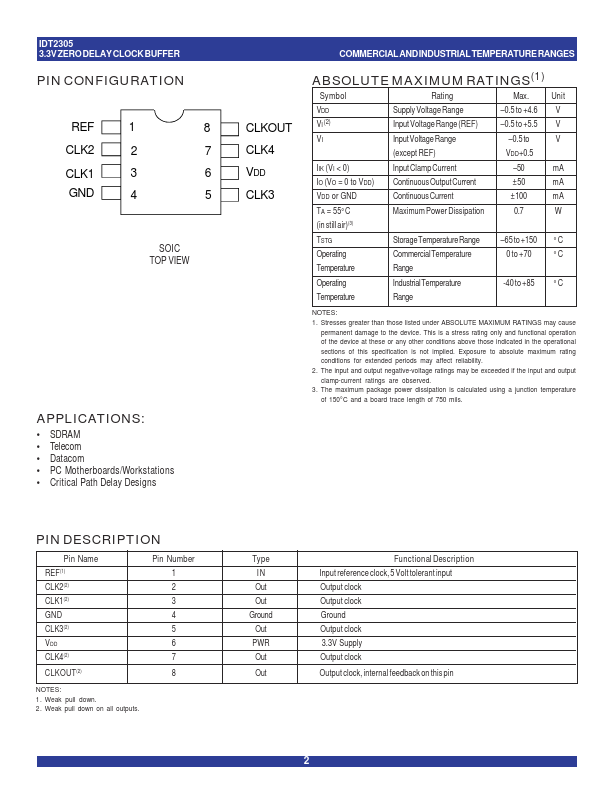 IDT2305