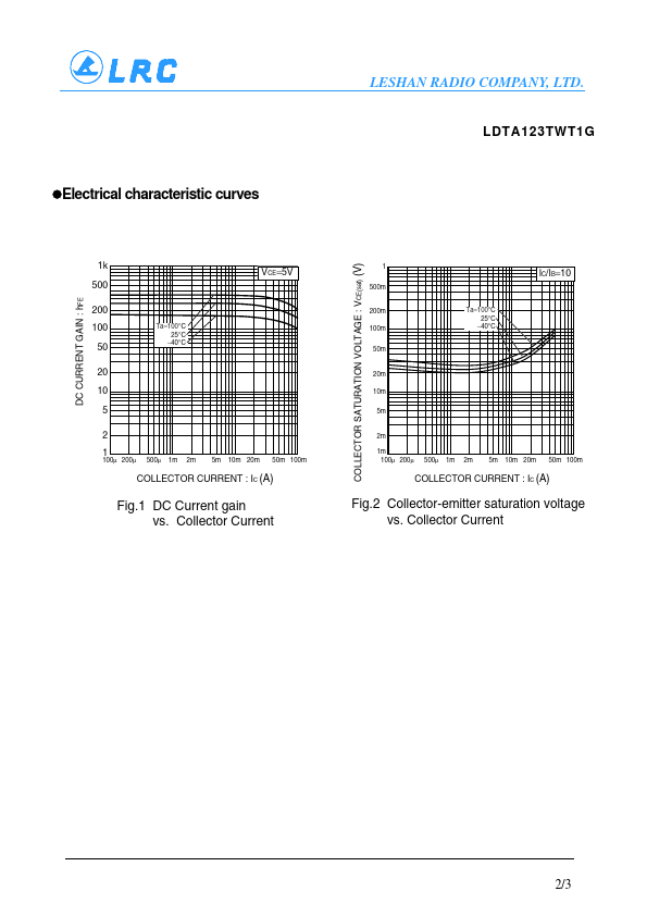 LDTA123TWT3G