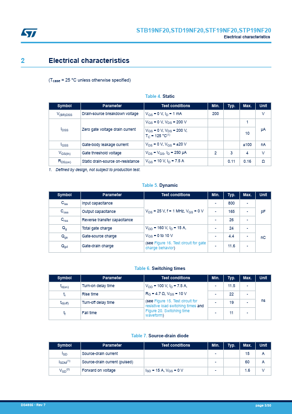 STP19NF20