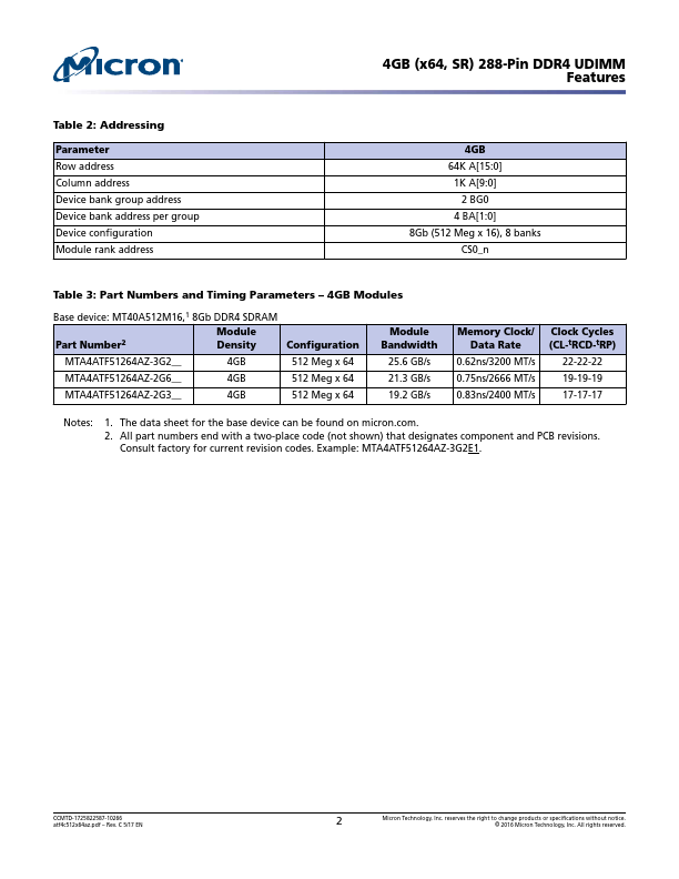 MTA4ATF51264AZ