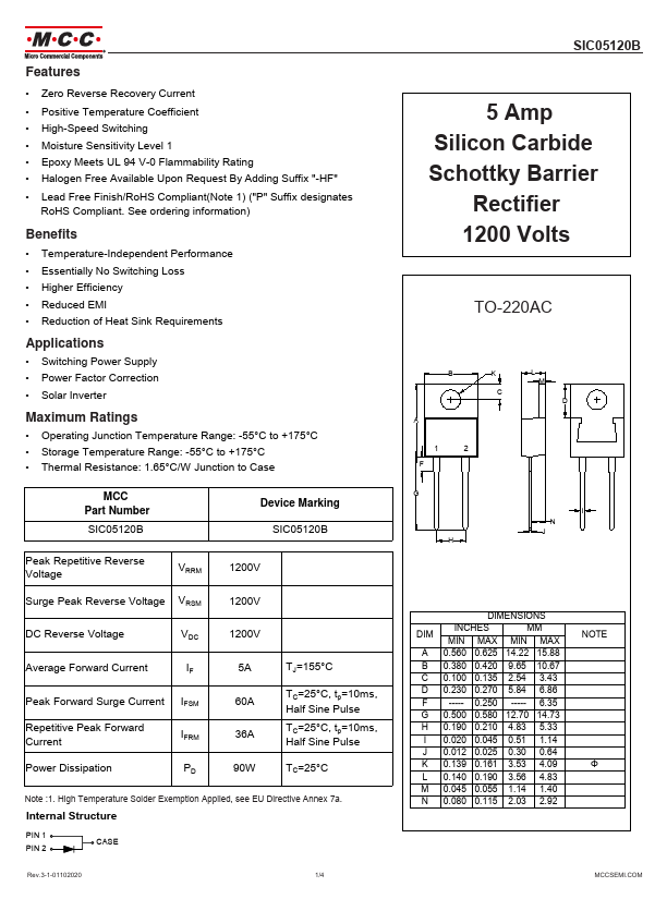 SIC05120B