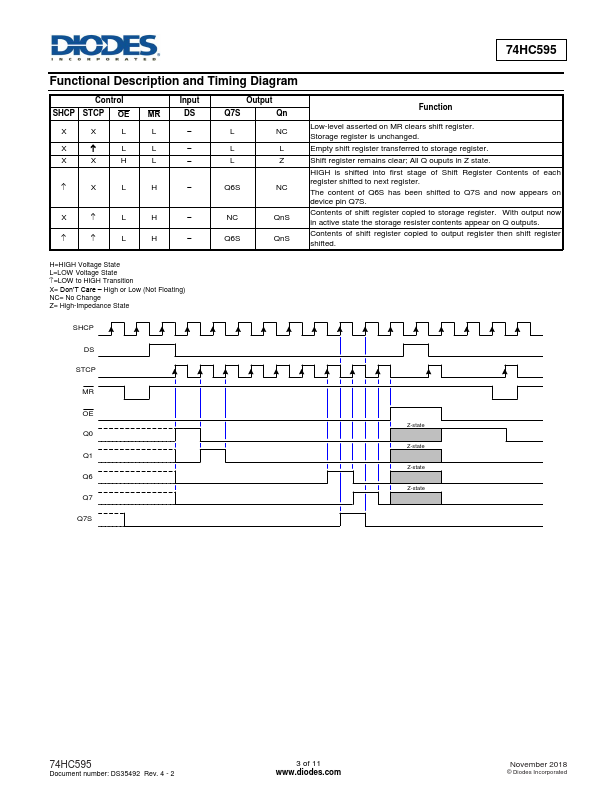 74HC595S16