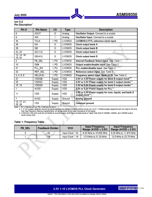 ASM5I9350