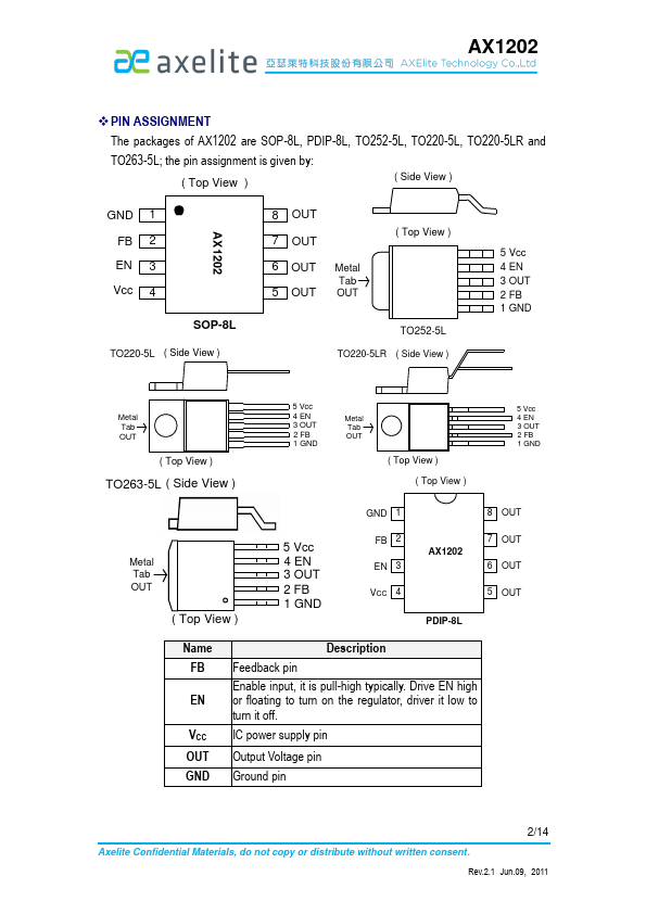 AX1202