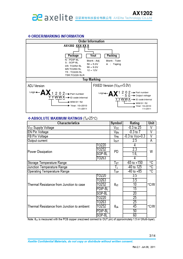 AX1202