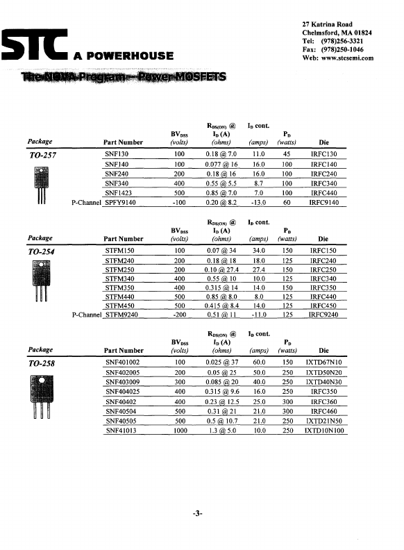 STFM450