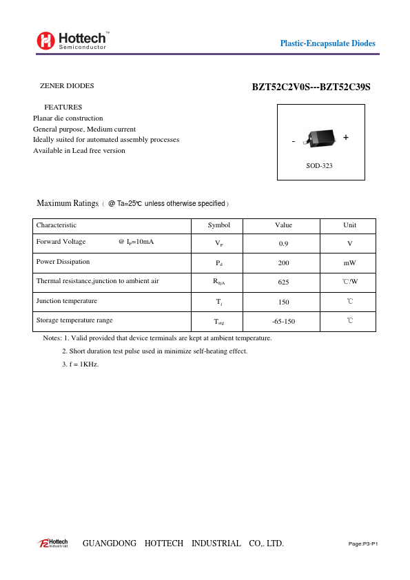 BZT52C7V5S