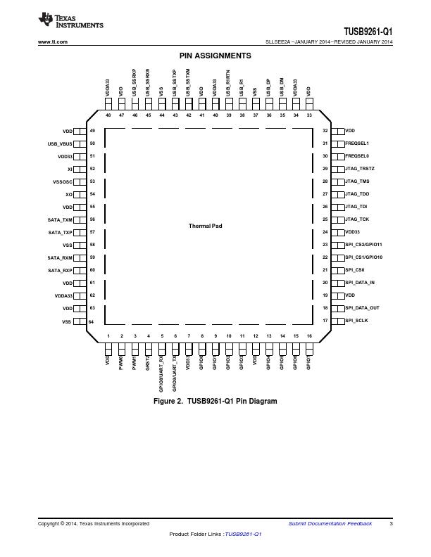 TUSB9261-Q1