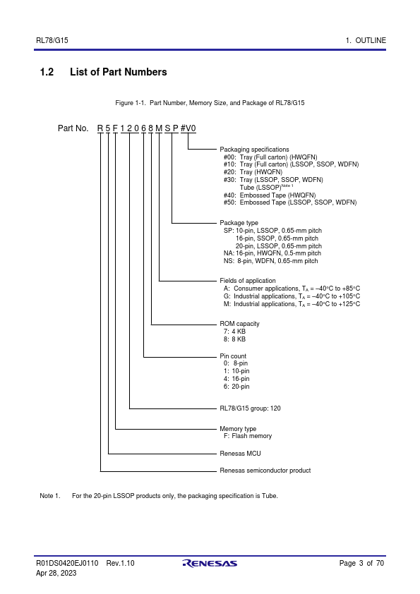 R5F12068GSP