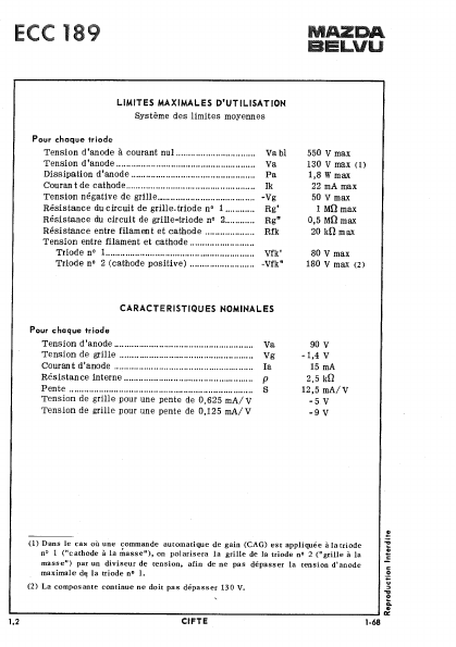 ECC189