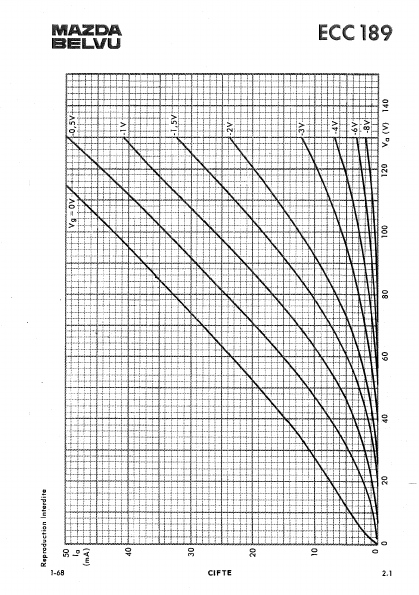 ECC189