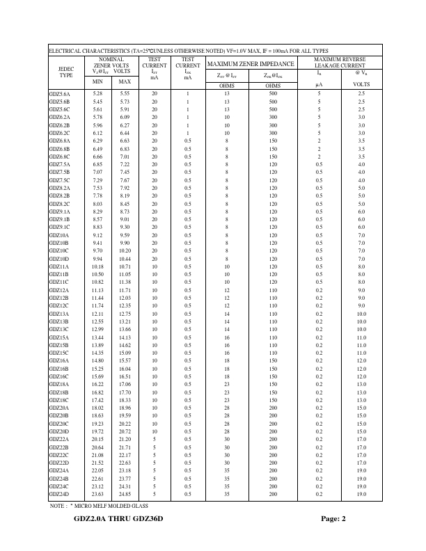 GDZ6.8C