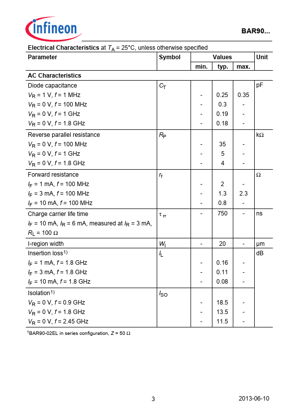 BAR90-02ELS