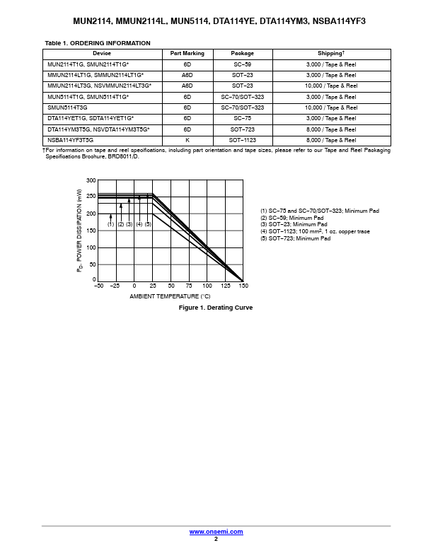 NSBA114YF3