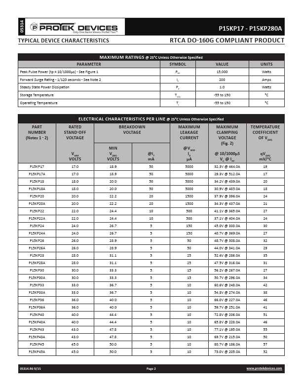 P15KP260A