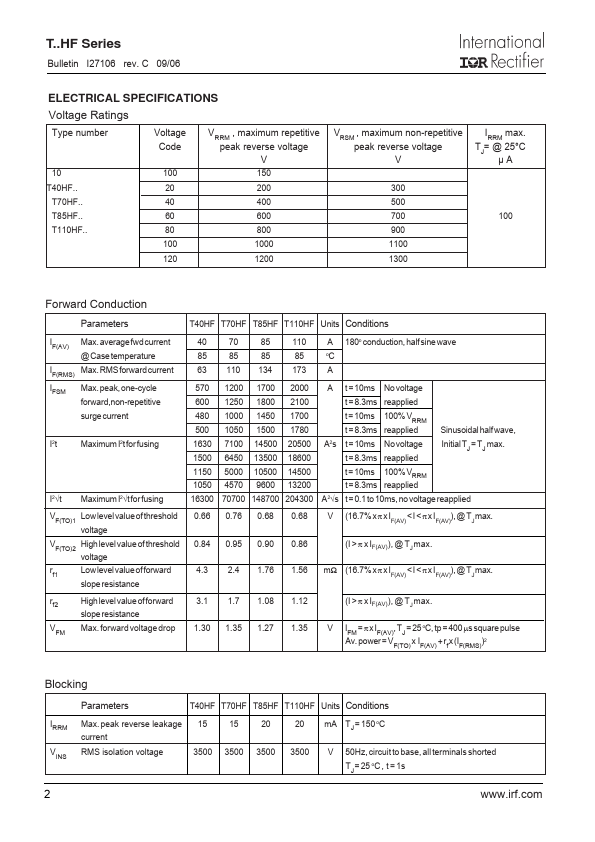 T40HF60