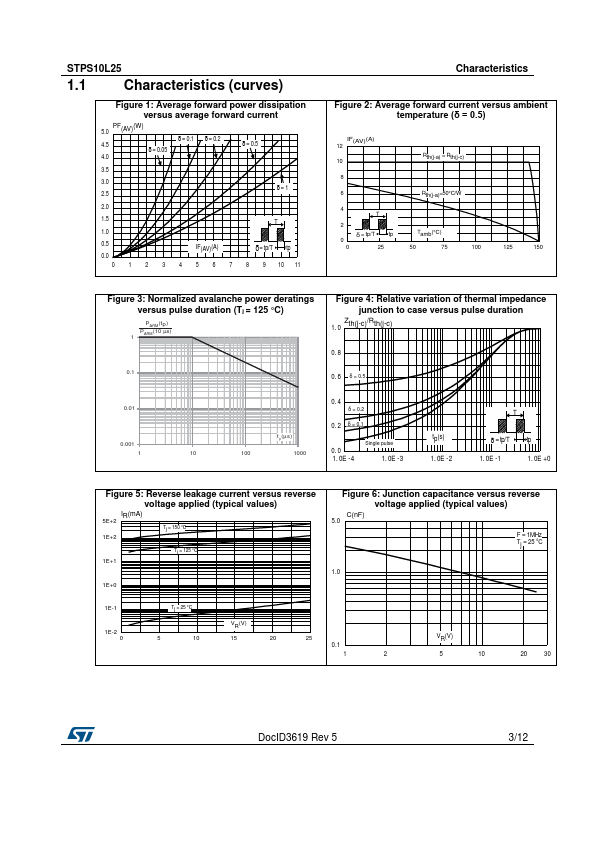 STPS10L25