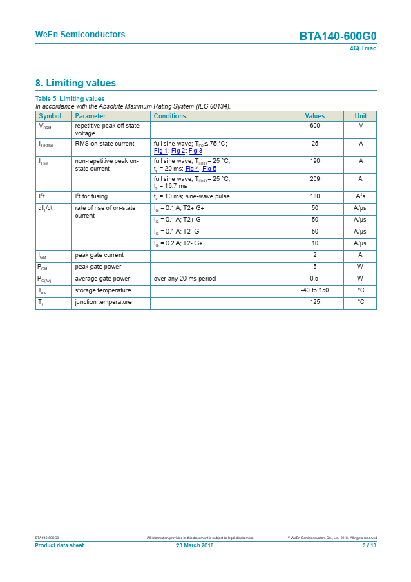 BTA140-600G0