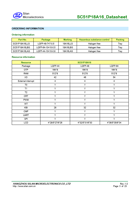 SC51P18A16LBG