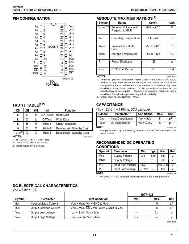 IDT71028