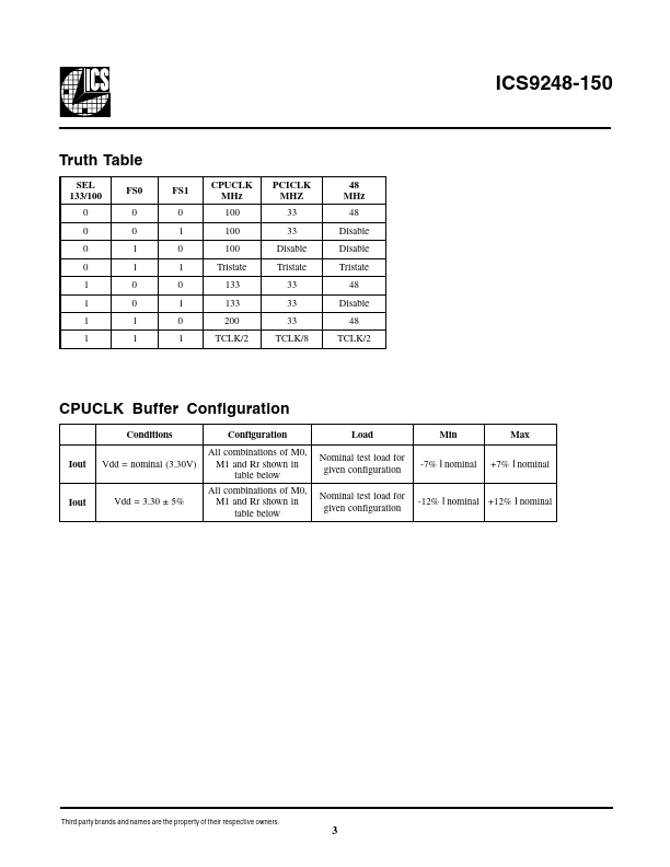 ICS9248-150