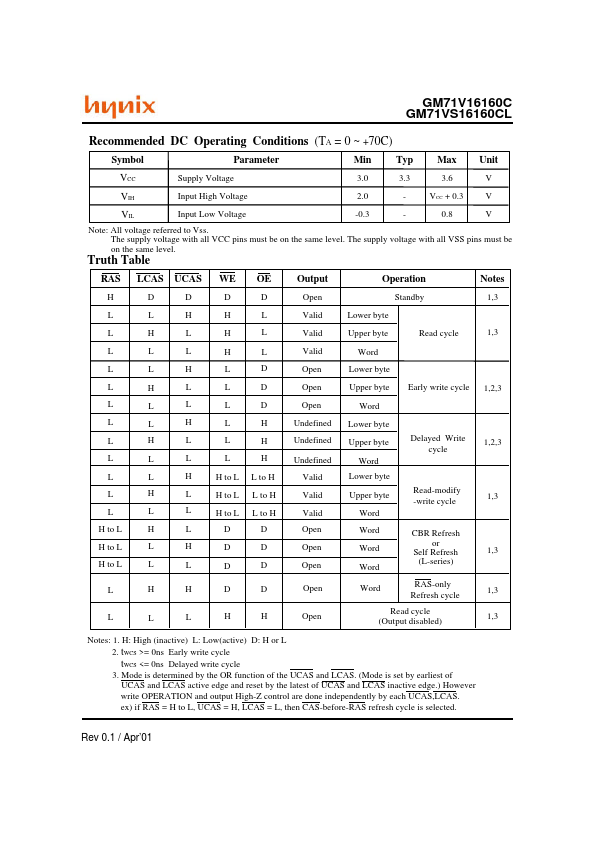 GM71V16160C