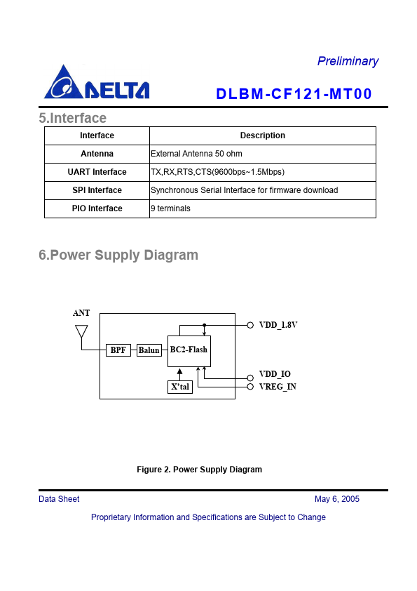 DLBM-CF121-MT00