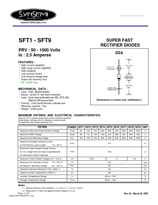 SFT1