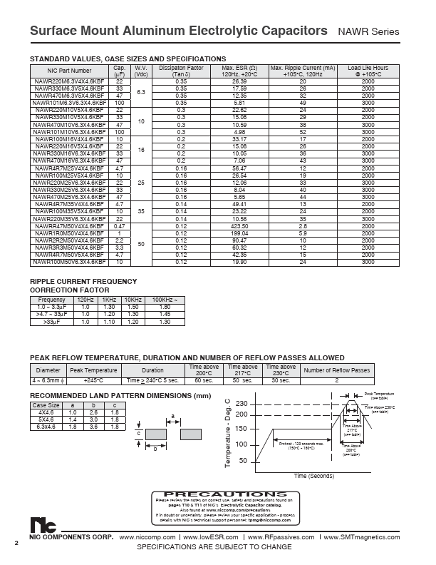 NAWR330M10V5X4.6KBF