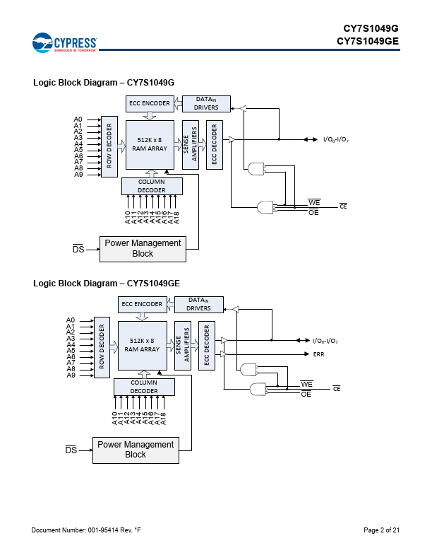 CY7S1049GE