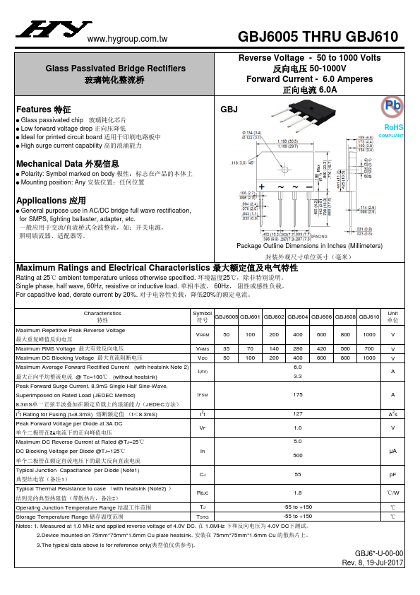 GBJ608