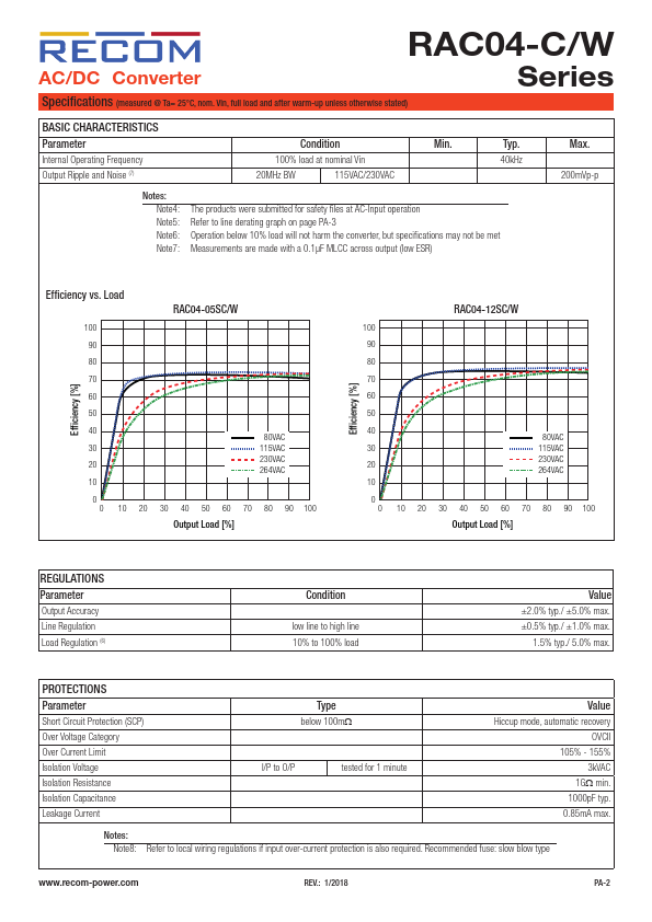 RAC04-05SC-W