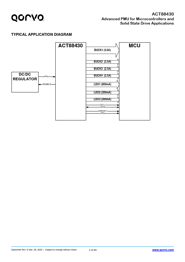 ACT88430