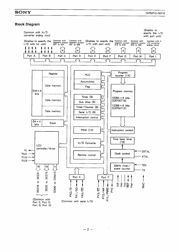 CXP50712