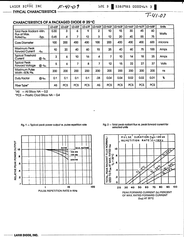 LD166F