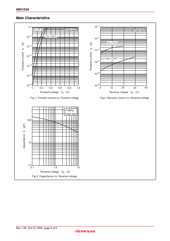 HRV103A