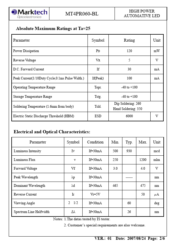 MT4PR060-BL