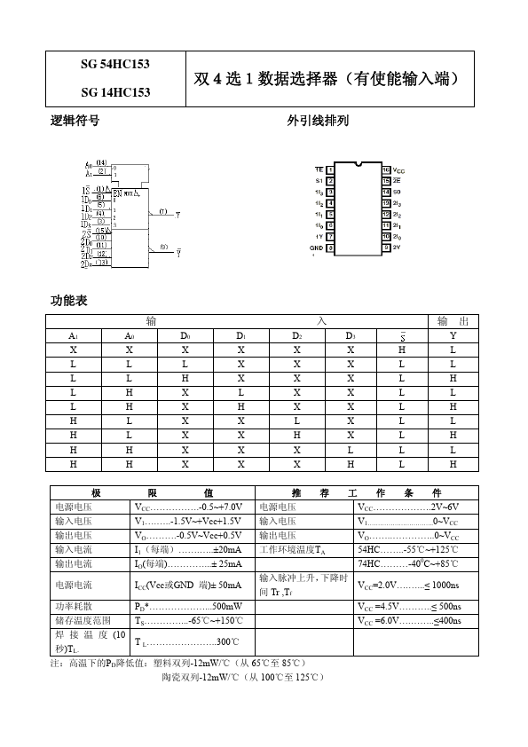 SG54HC153