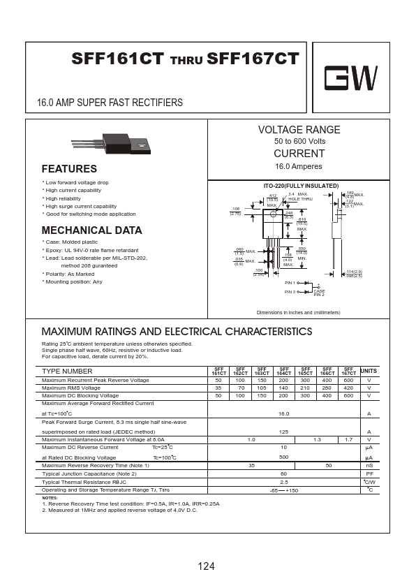 SFF167CT