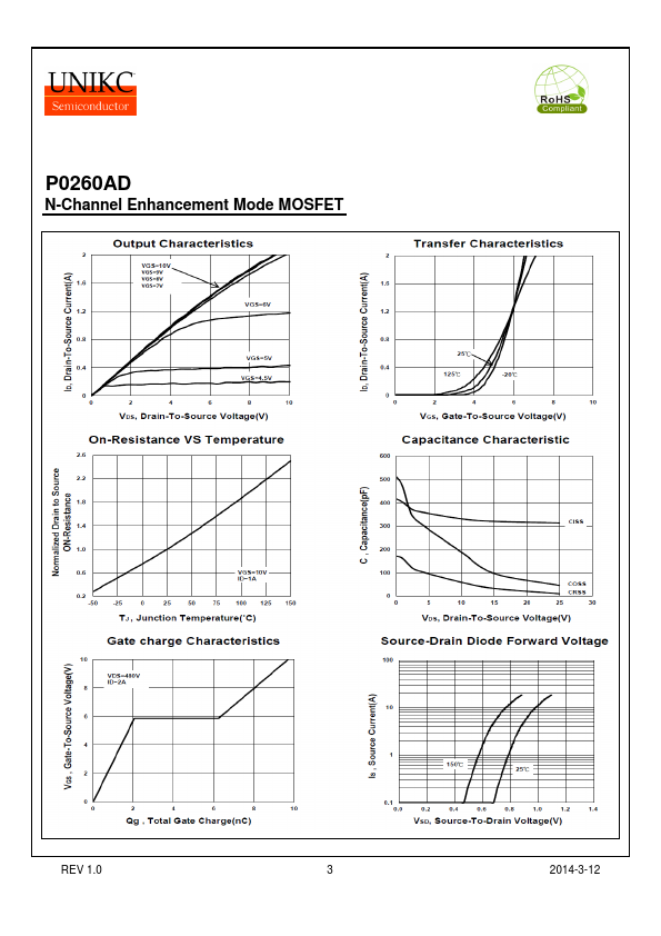 P0260AD