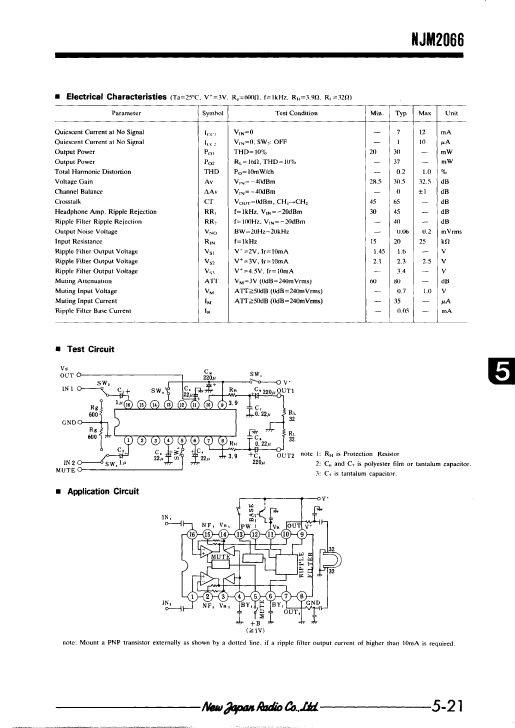 NJM2066