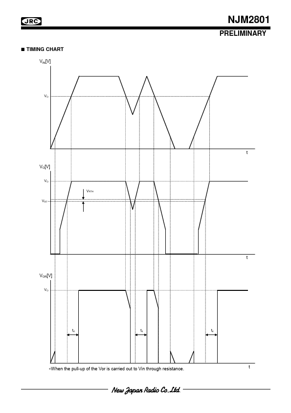 NJM2801