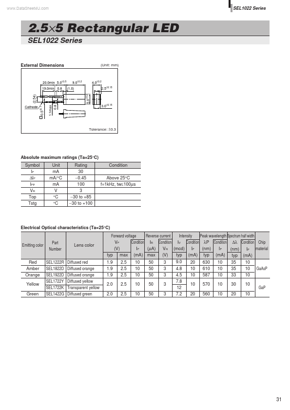 SEL1022