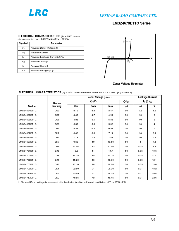 LMSZ4701ET1G