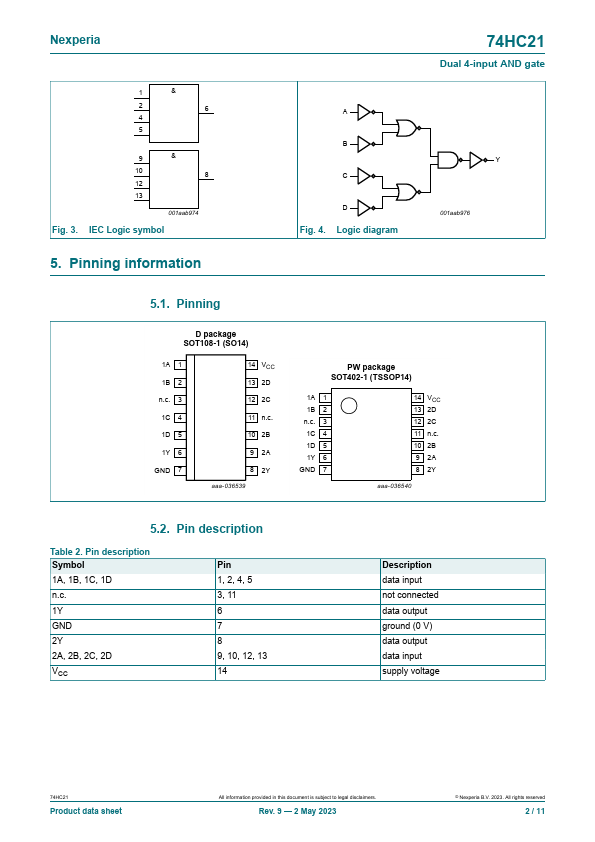 74HC21D