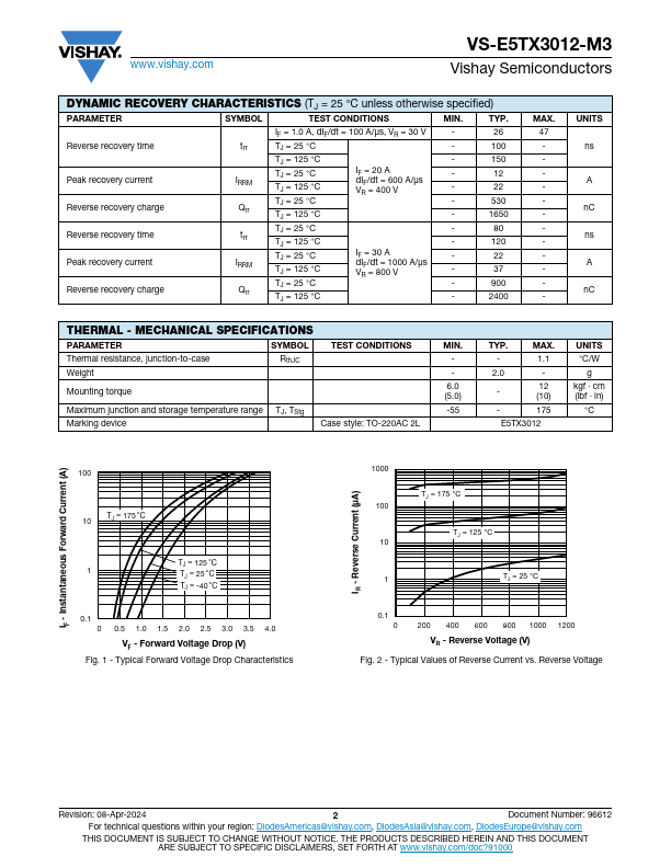 VS-E5TX3012-M3