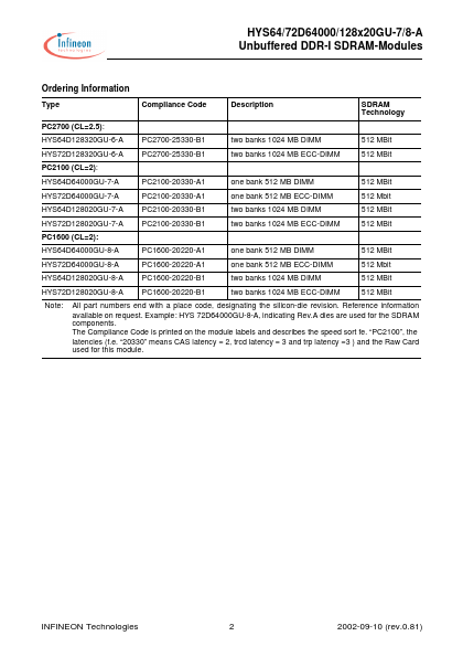 HYS72D128020GU-7-A