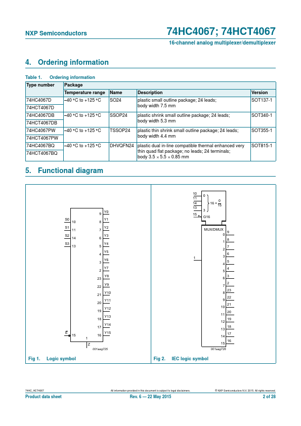 PC74HCT4067