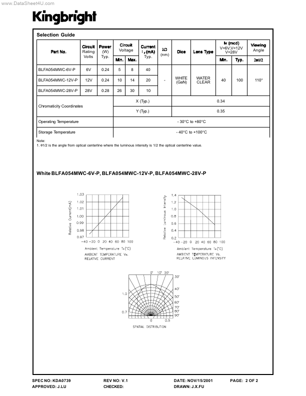 BLFA054MWC-xxV-P