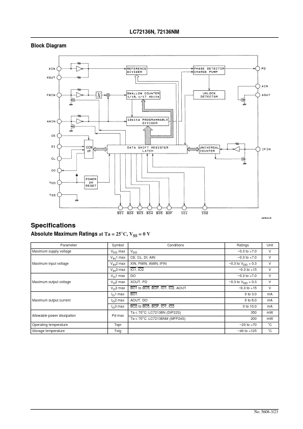 LC72136N